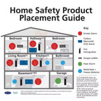 Firex 4-Pack Hardwired Smoke Detector