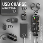 NOCO Boost Plus GB40 1000 Amp 12-Volt UltraSafe Lithium Jump Starter Box, Car Battery Booster Pack, Portable Power Bank Charger  sgtnighsdesigns