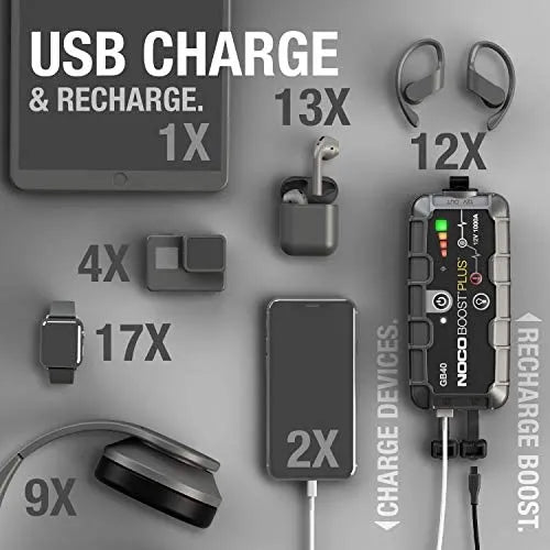 NOCO Boost Plus GB40 1000 Amp 12-Volt UltraSafe Lithium Jump Starter Box, Car Battery Booster Pack, Portable Power Bank Charger  sgtnighsdesigns