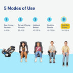 4Ever DLX 4-in-1 Child Car Seat, Charlie | Car seat for babies and toddlers, 10 years of use | Rear-facing, forward-facing and booster seat | Safe, comfortable and practical