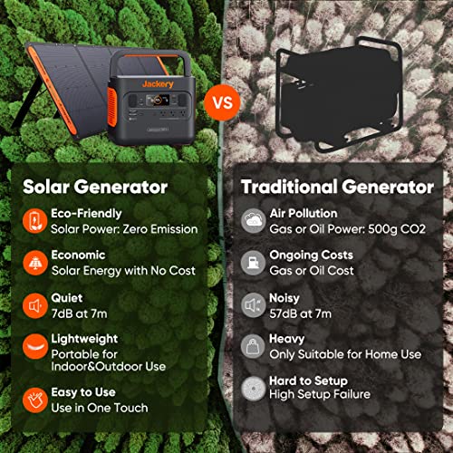 Jackery Explorer 1000 Portable Power Station