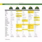 John Deere S100 ride-on lawnmower, 107 cm (42 inch) cutting width – 17.5 hp petrol hydrostatic drive