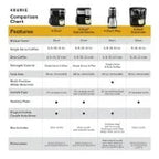 Keurig K-Duo Plus coffee machine for single servings and pots