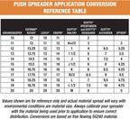 Multi-purpose push-along spreader, 100 lb capacity, versatile tool for lawn seed, salt, de-icer, fertilizer and seeds