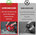 20V Cordless Electric Drain Auger-Efficient 25Ft Auto-Feed Drain Snake with Replaceable Cable,2.0Ah Battery,Charger,Storage Bag & Gloves for Kitchen,Bathroom,Shower Pipes (3/4"-2")"